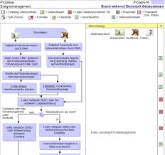 Hallo liebe mitstreiter, hat jemand zufällig eine vorlage eines nofallplans für mich? Tool Notfallplan Evakuierung