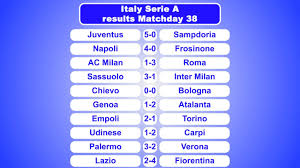 Italy serie a 2020/2021 table, full stats, livescores. Italian Tim Serie A Results Table Youtube