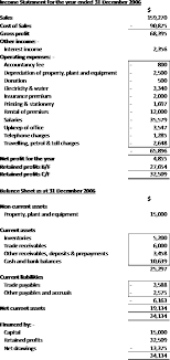 Notes To Financial Statement Of Sole Proprietorship Philippines 1 Signs You Re In Love With In 2021 Sole Proprietorship Financial Statement Signs Youre In Love