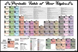 Periodic Table Of Beer Styles Scientific Chart Alcohol Booze Drinking Funny Cool Wall Decor Art Print Poster 36x24
