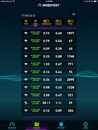 Average Speed For Adsl2 Download