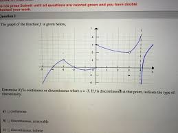 That is not a so what is not continuous (also called discontinuous ) ? The Graph Of The Function F Is Given Below Chegg Com