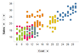 what is a scatter plot