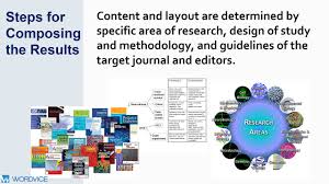 Qualitative and quantitative studies are, however, fundamentally different approaches to research. Writing The Results Section For A Research Paper Wordvice