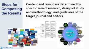 Apa style uses a unique headings system to separate and classify paper sections. Writing The Results Section For A Research Paper Wordvice