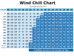 wind chill chart garrard county emergency management agency