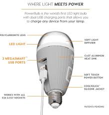 Mega Tiny Launches Led Bulb With Dual Usb Charging Ledinside