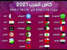 فوز عريض للسنغال وتونس تغلب اوزبكستان. Ø§Ù„Ø¬Ø¯ÙˆÙ„ Ø§Ù„ÙƒØ§Ù…Ù„ Ù„Ù…Ø¨Ø§Ø±ÙŠØ§Øª ÙƒØ£Ø³ Ø§Ù„Ø¹Ø±Ø¨ Ù„Ù„Ø´Ø¨Ø§Ø¨ ÙˆÙ…ÙˆØ§Ø¹ÙŠØ¯ Ù…ÙˆØ§Ø¬Ù‡Ø§Øª Ù…ØµØ± Ø§Ù„Ù…ØµØ±ÙŠ Ø§Ù„ÙŠÙˆÙ…
