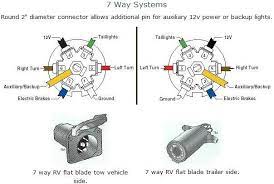 Wire diagram trailer on cr4 thread wiring harness conversion u s for tow hitch wiring diagram uk, image size 400 x 370 px. Lincoln Ls Trailer Hitch Wiring Wiring Database Rotation Cream Wind Cream Wind Ciaodiscotecaitaliana It