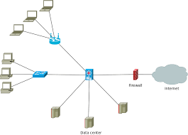 Simple Network Diagram Outlining The Connections Between Internet Data Center And Two Workgroups Created Using Shapes Fro Cisco Switch Internet Switch Shapes