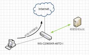 Wei S Blog How To Configure Acs 5 8 For 802 1x Authentication On A Cisco Switch
