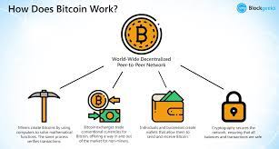 What Is Bitcoin The Most Comprehensive Step By Step Guide Updated
