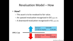Items of property, plant and equipment should be recognized as assets when: Accounting For Revaluations Of Ppe Youtube
