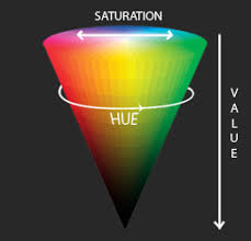 Hue is the color saturation is the greyness value is the brightness. Revision History Opencv Q A Forum