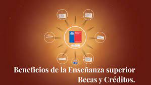 Si te retiras de tu carrera, la deuda de crédito universitario, según lo dispuesto en la ley 19.287, se hará exigible dos años después de la última matrícula. Fondo Solidario De Credito Universitario Fscu By Felipe Albornoz