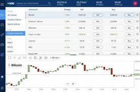 The term leverage is used when a small change in the price of the asset underlying the cfd is amplified into a bigger change so that the cfd offers an accelerated return. How Can You Trade Bitcoins With Plus500 Plus500review Com