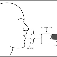 Check spelling or type a new query. Pdf Numerical Simulation Of The Effect Of Inhalation Parameters Gender Age And Disease Severity On The Lung Deposition Of Dry Powder Aerosol Drugs Emitted By Turbuhaler Breezhaler And Genuair In Copd Patients
