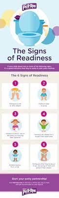 Potty training a 3 year old? When To Start Potty Training Signs Of Potty Training Readiness