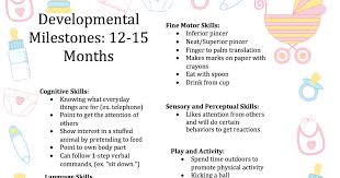 Your 12 To 15 Month Old Baby Is Learning New Skills At A Rapid Rate He Is Likely Poin Milestone Chart Developmental Milestones Chart Developmental Milestones