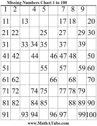 printable 100 chart missing numbers missing number