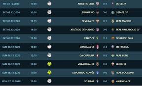 We are not limited only to the above data. La Liga 2020 2021 Table After Matchday 12 Standings Results Scores Schedule Top Scorers Next Round Bolavip Us