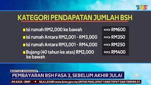 Bantuan sara hidup ini juga dikatakan boleh guna tarikh pembayaran bsh 2020. Terkini Bayaran Bsh Fasa Ke 3 Dibuat Sebelum Akhir Bulan Julai Tambahan Rm120 Bagi Golongan Ini