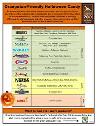 Orangutan Friendly Halloween Candy Deforestation Free Palm Oil Halloween Candy Palm Oil Free Products Halloween