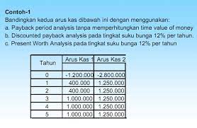 Ekonomi Teknik E Learning Konsep Payback Period Analysis