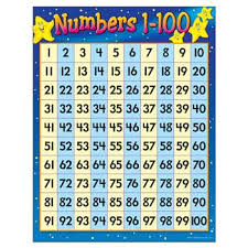 Chart Numbers 1 100 17x22 Gr 1 2 T 38012