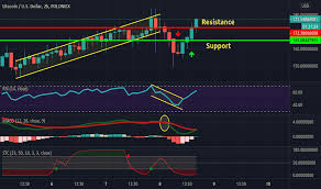 Get the best detailed stock market watch on one screen. Bitcoin And Altcoin Prices Cryptocurrency Market Tradingview India