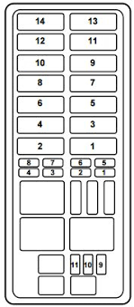 There is also a smaller fuse panel under the dash conatining. 1998 Mercury Mountaineer Fuse Box Diagram