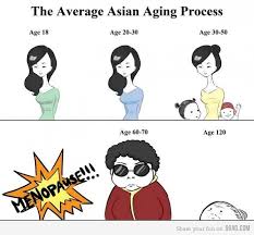 Asian Aging Process Funny Asian Memes Asian Aging Asian Humor