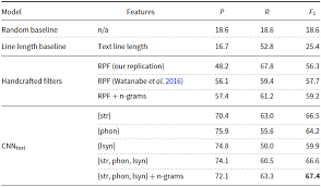 Ojalá que la gente que le toca asumir el gobierno pueda prestar atención. Lyrics Segmentation Via Bimodal Text Audio Representation Natural Language Engineering Cambridge Core