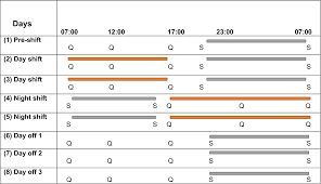 Each team has a schedule of w,r,o,o,d,d,n,n and back to w. A Field Investigation Of The Relationship Between Rotating Shifts Sleep Mental Health And Physical Activity Of Australian Paramedics Scientific Reports