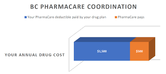 Bc health insurance coverage … and beyond. Benefits For Excluded Employees Province Of British Columbia