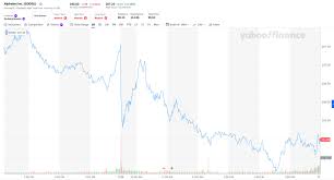 Despite an eps miss, google's core business is incredibly strong, while the top line's growing at a great clip. Google Googl Q2 2022 Earnings Results Miss Eps And Revenue Expectations Shacknews