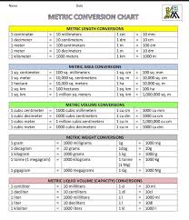 Check spelling or type a new query. Important Unit Conversion Chemical Engineering Blog Facebook