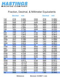 Metric Conversion Tools Online Charts Collection
