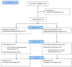 Department of physical therapy, university of chile. Jcm Free Full Text Effects Of A Combined Community Exercise Program In Obstructive Sleep Apnea Syndrome A Randomized Clinical Trial