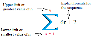 Sum Of Arithmetic Series