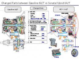Check spelling or type a new query. 2011 Sonata Hybrid Hyundai Newsroom