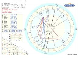 Please Help Me Understand My Chart Im Going Through A