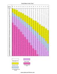 Mens Bmi Chart 2016 Templates Easybusinessfinance Net