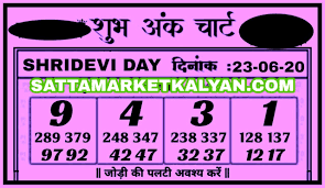 Sridevi Night Chart Sridevi Sridevi Night Matka Sridevi Night Chart Sridevi Night Today Sridevi Night Game Sridevi Night Close Today Sridevi Night Fix Chasovoy Kalyan, main mumbai, milan day, milan night, rajdhani day, rajdhani night, jodi and panna(panel) charts are available here and we update all charts every day so bookmark this page and keep visiting to this site. vercel