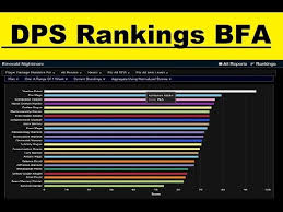 Dps Charts 2019