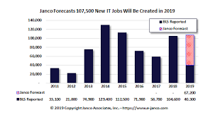 It Hiring Kit Just Released Over 100k New Jobs Added The Right Tools Are Needed Save Up 1 200 Everything Nee Marketing Jobs Tech Job Business Continuity