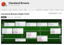 thought id check espns depth chart to see how fast theyd