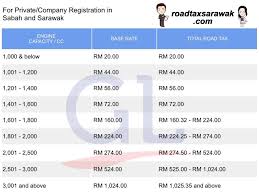 We did not find results for: Tahukah Anda Road Tax Sarawak Dan Sabah Murah Lagi Roadtaxsarawak
