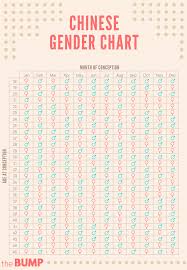 Original Chinese Birth Calendar In 2020 Chinese Gender Chart Gender Chart Gender Prediction Chart