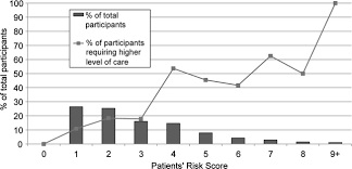 performance of mews max journal of hospital medicine